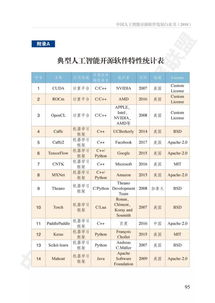 最新 中國人工智能開源軟件發(fā)展白皮書解讀 166ppt